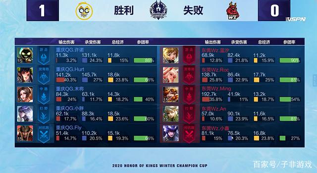 之间的冲突 之间的冲突